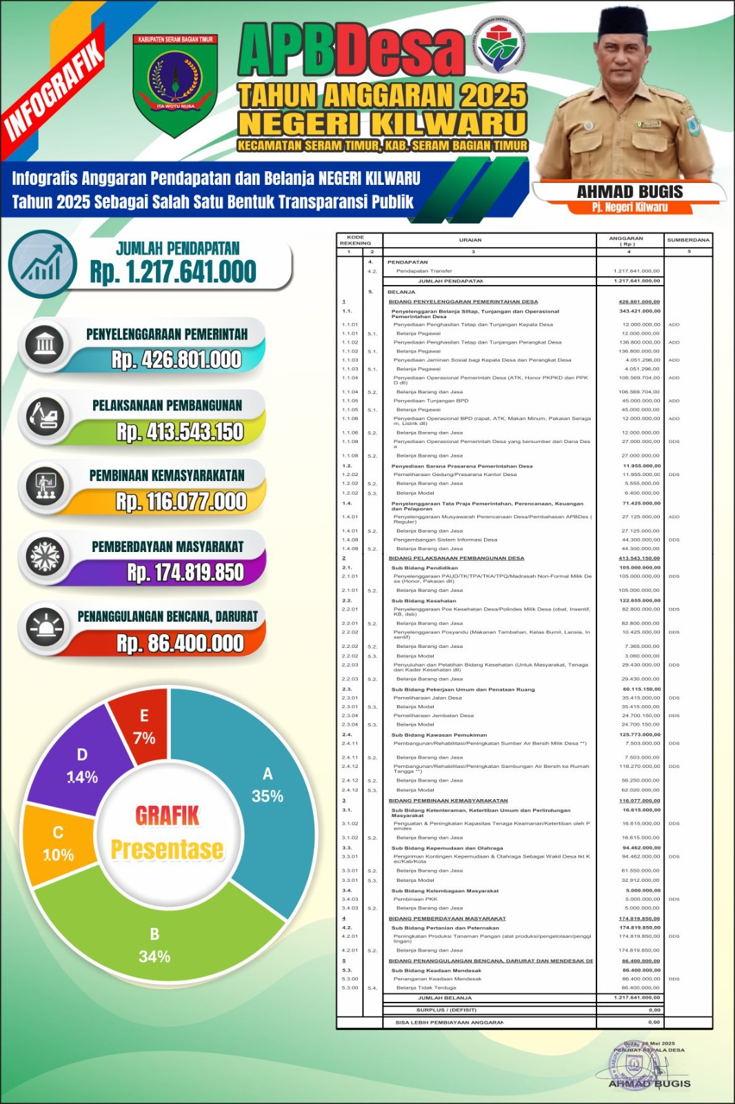 Baliho APBDes Tahun 2025